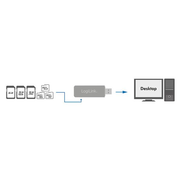 CardReader USB 3.0 LogiLink - Kartenleser (SD, microSD, SDHC