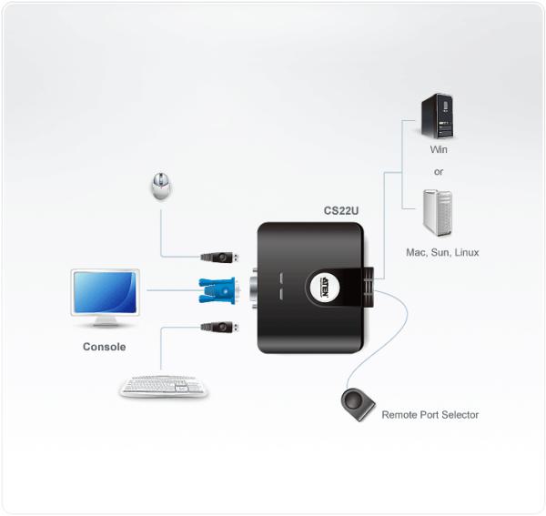 KVM Switch VGA+ USB 2x elektrisch - Aten